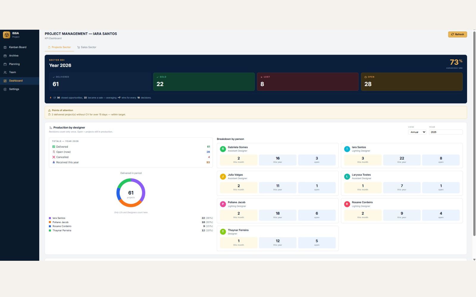 ISSA Project — project management application built for design studios.